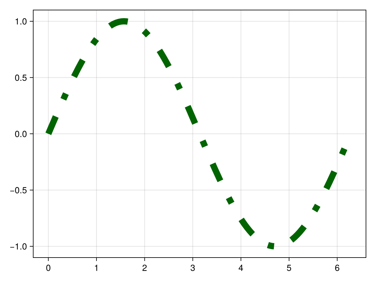 Scatter plot of points with x values between 1 and 10 and y values between -5 and 8.