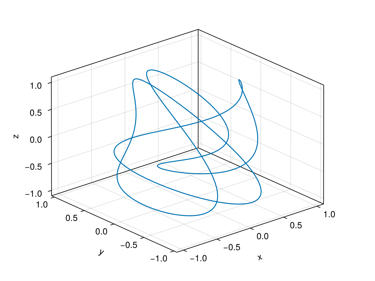 A 3D parametric curve that looks like a stranded of connected spaghetti.