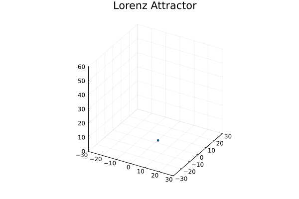 An animated plot of the Lorenz attractor, which shows points being added in time.