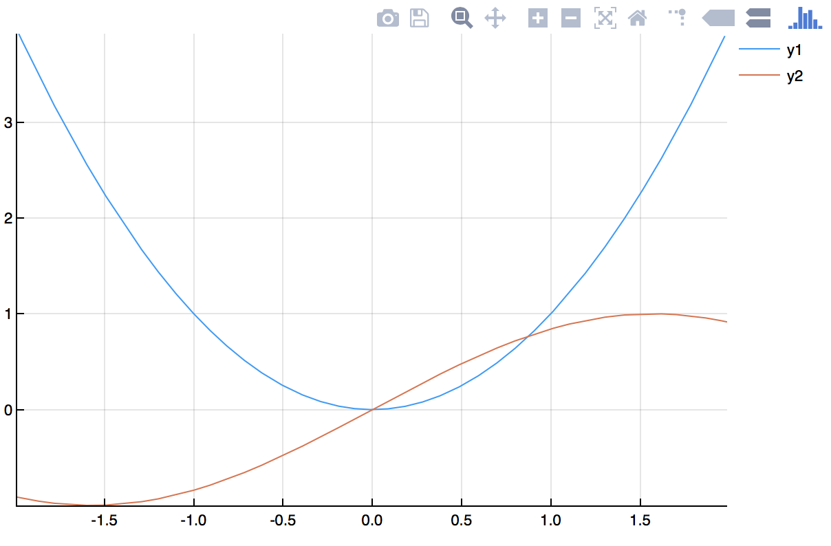 Plot of \(y=x^2\) and \(y=\sin(x)\)