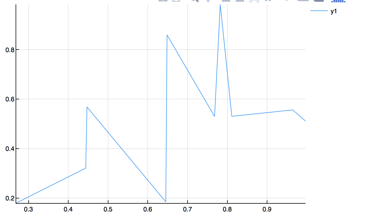 line plot of random data