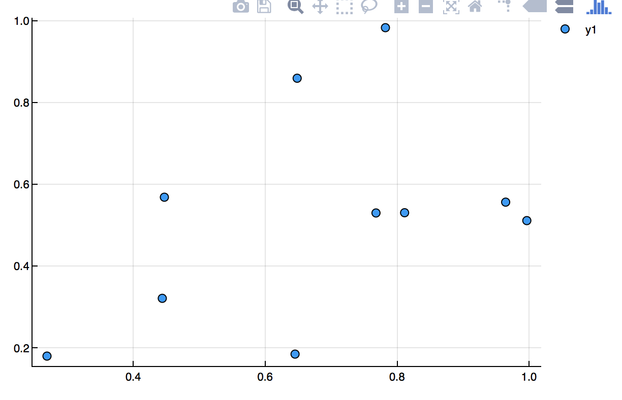 scatter plot of random data