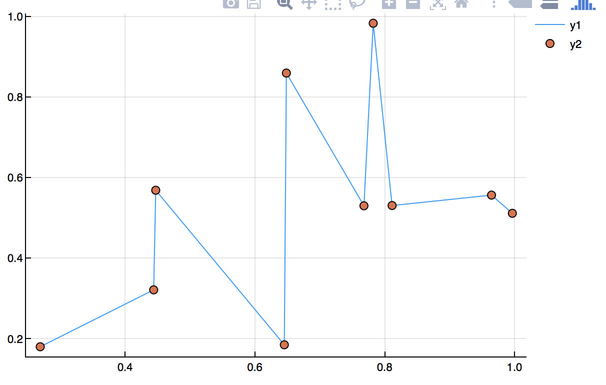 scatter and line plot of random data