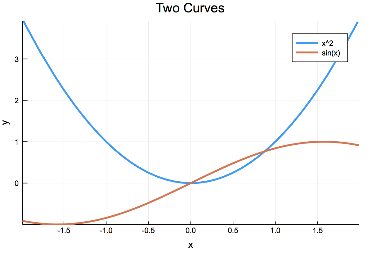 scatter and line plot of random data