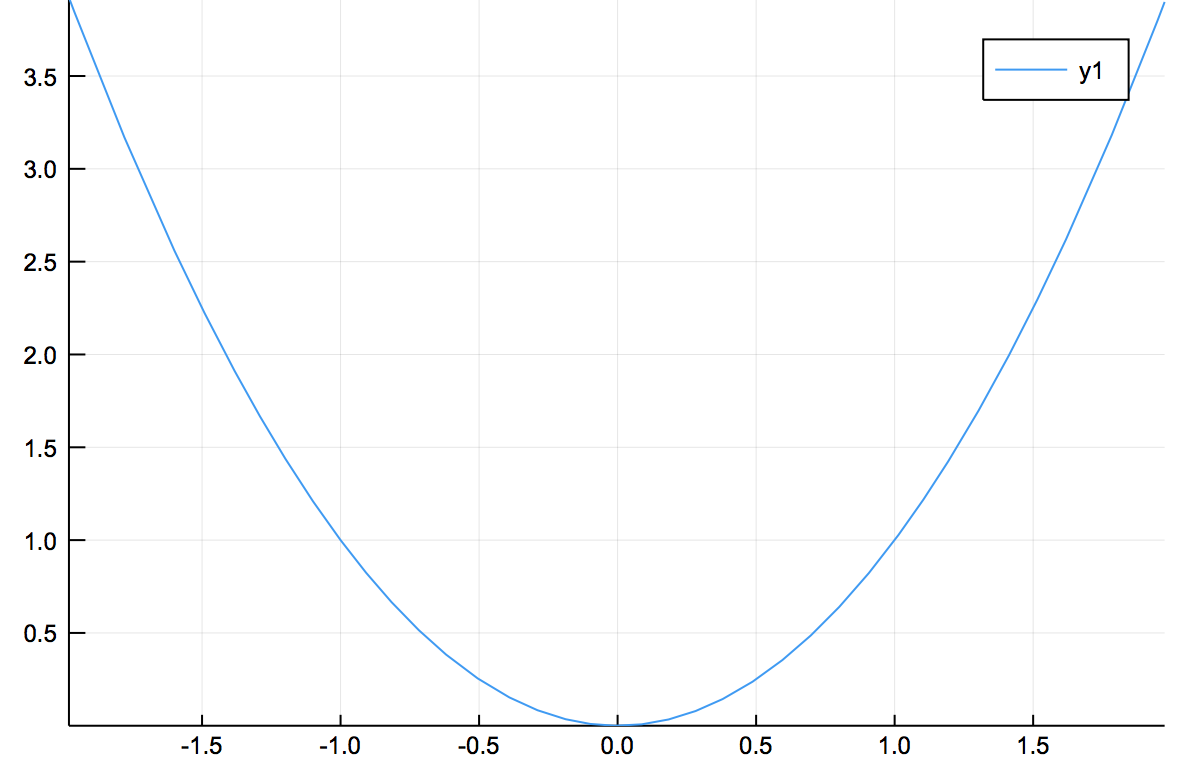 function plot using GR backend