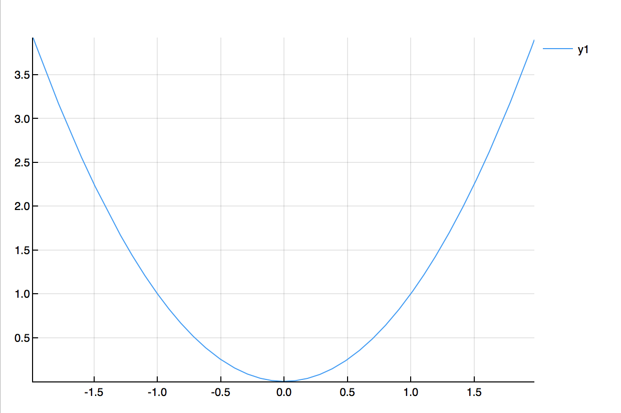 function plot using plotlyjs backend