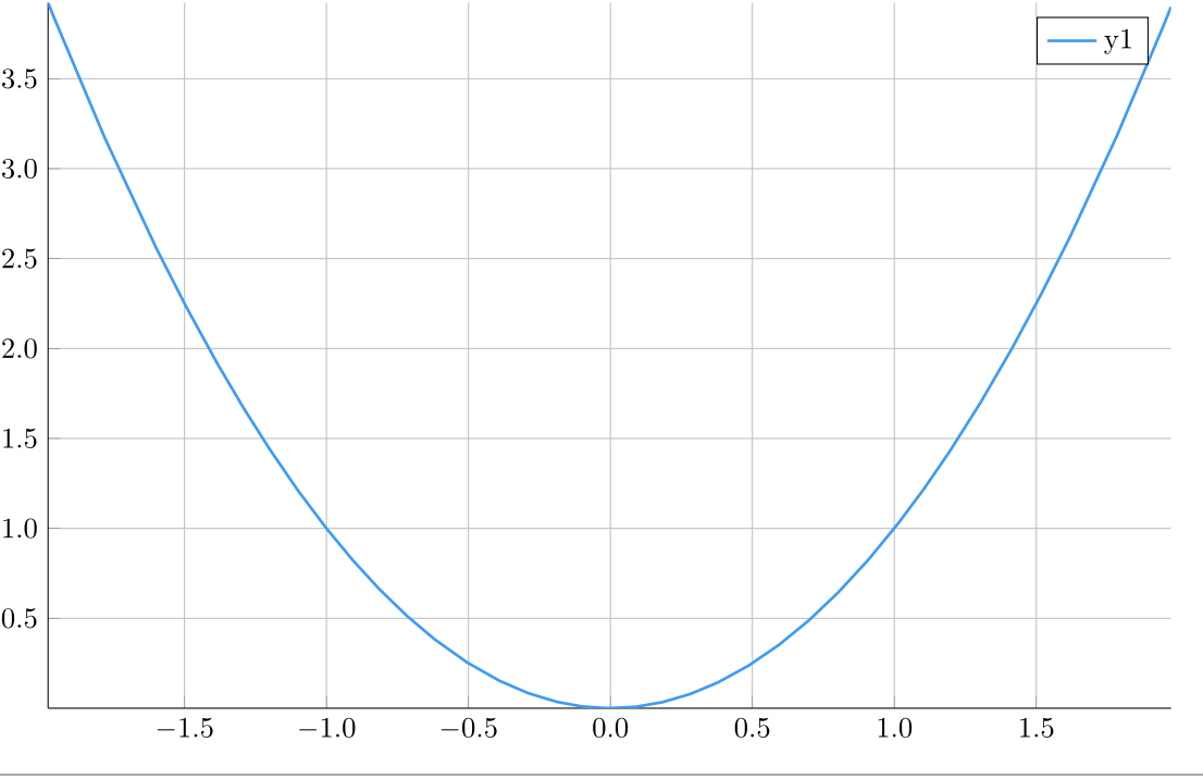 function plot using pgfplots backend