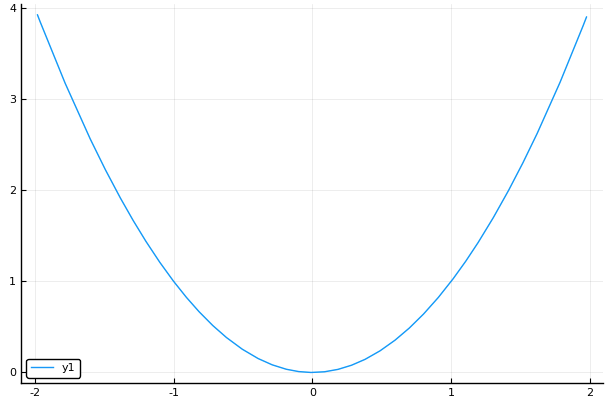 function plot using pyplot backend