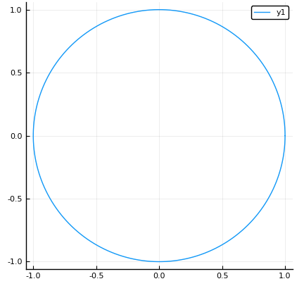 A Circle that now looks like a circle