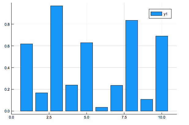 A sample bar plot