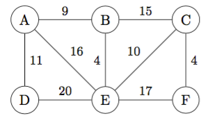 plot of $(x-1)^{2}$