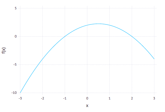 contour plot of $ f(x,y) = x^{2} +\sin^{2} y$