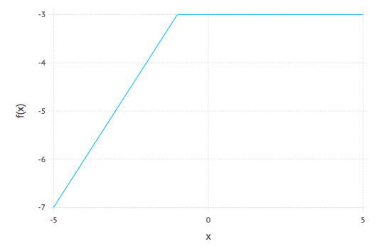 Plot of the dataset trees from RDatasets