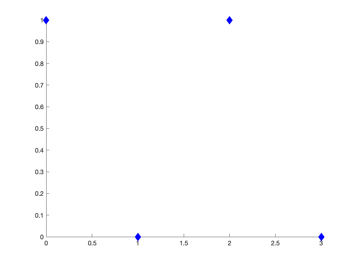 line and point plot