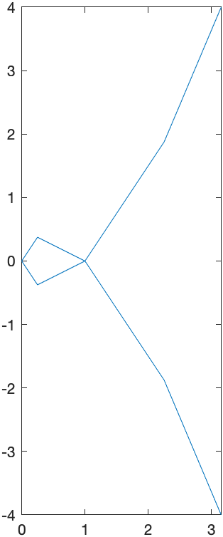 Points from parametric plot 