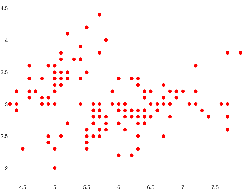 Scatter plot from a file