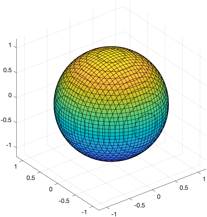 plot of a sphere