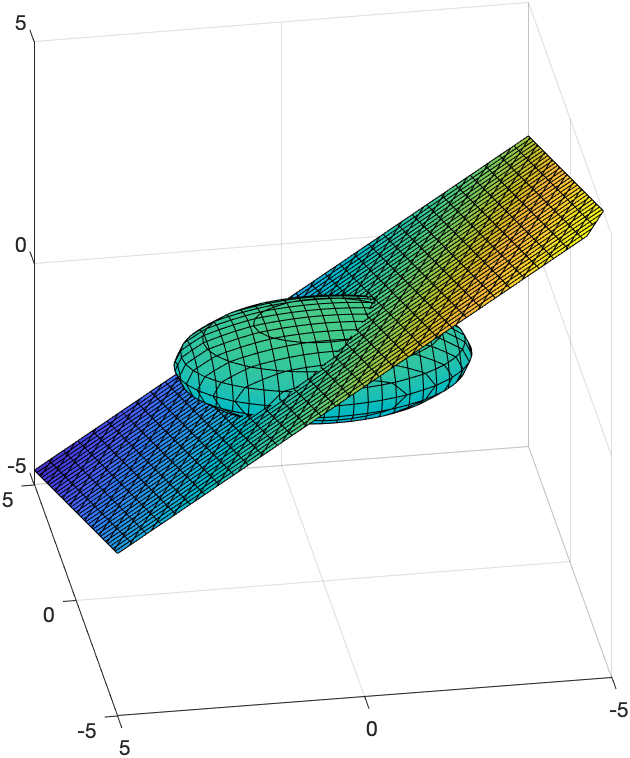 plot of an ellipsoid and a Plane