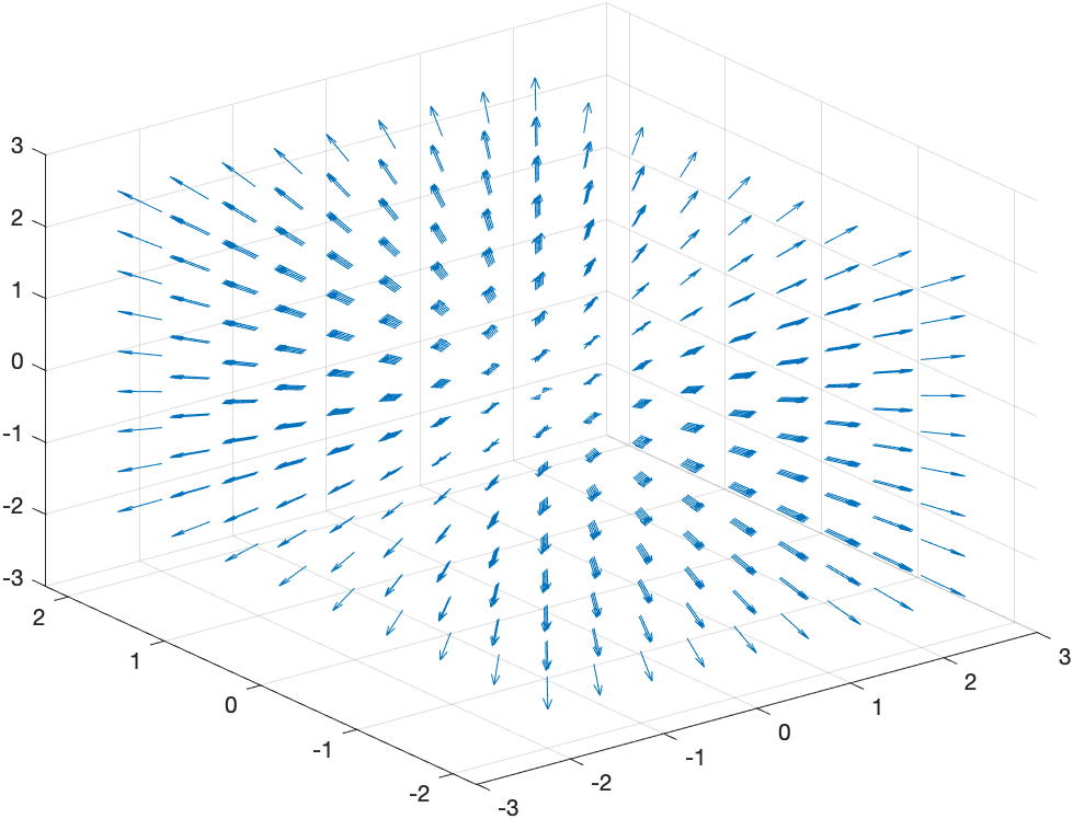 Plot of a 3D vector field