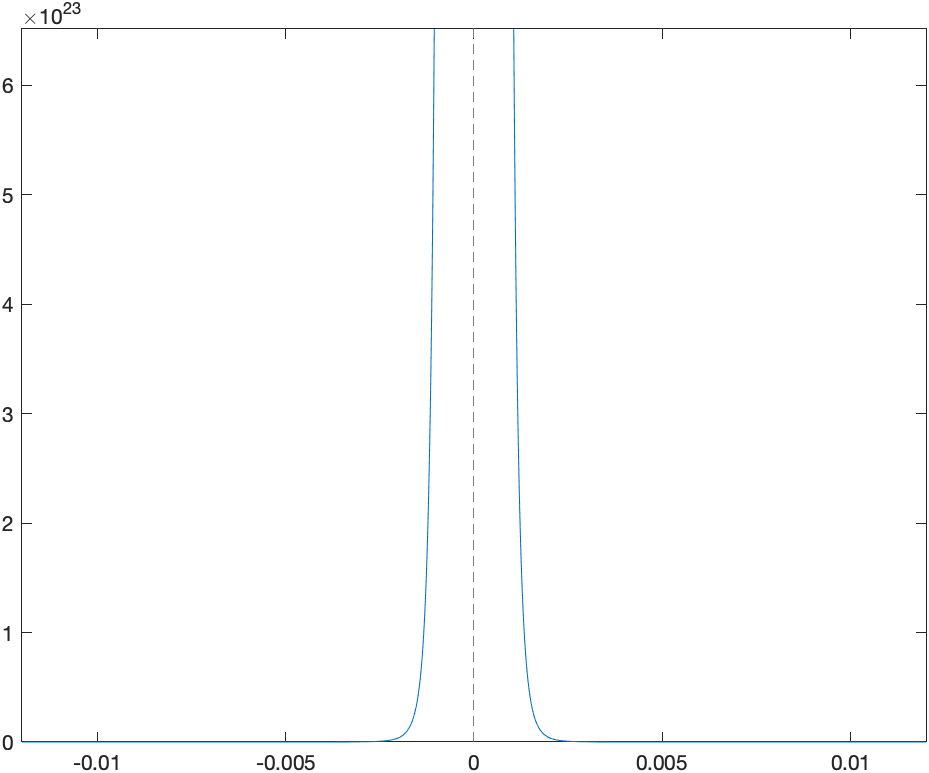 Another plot of $h$