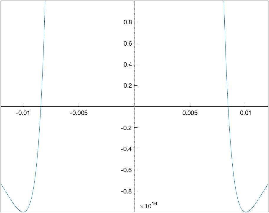 Yet another plot of $h$