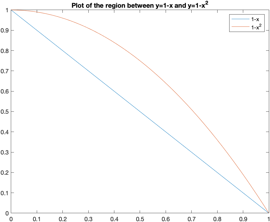 region for the example above