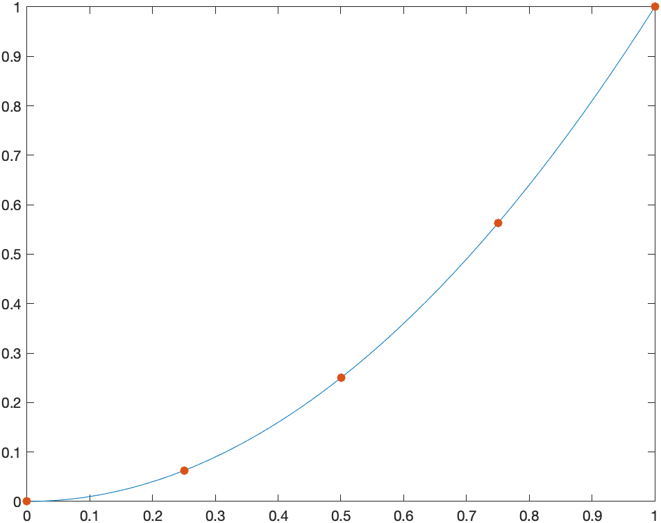 A curve and points used to find the length of the curve