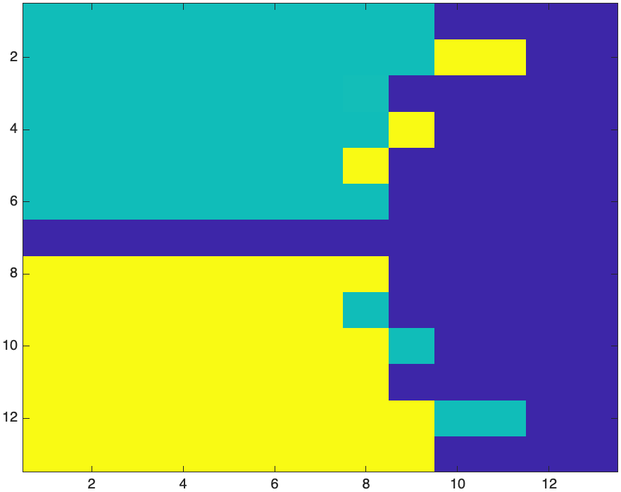 Plot of Newton's method for $x^3-1$