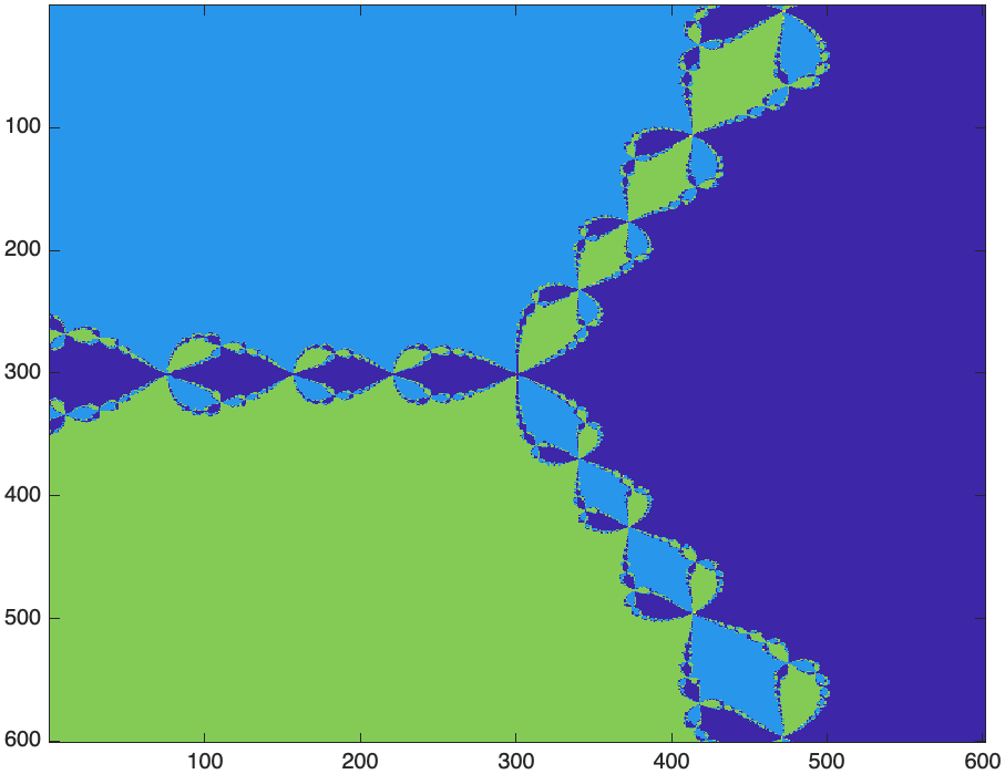 Plot of Newton's method for $x^3-1$