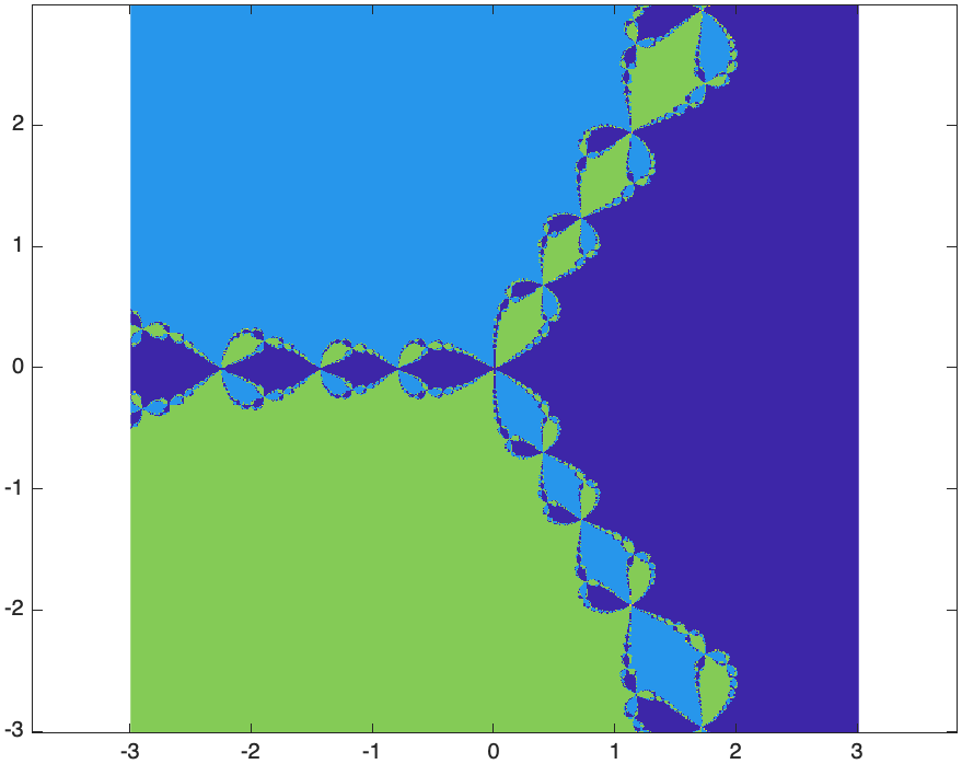 An example of Newton's Method in the Complex Plane