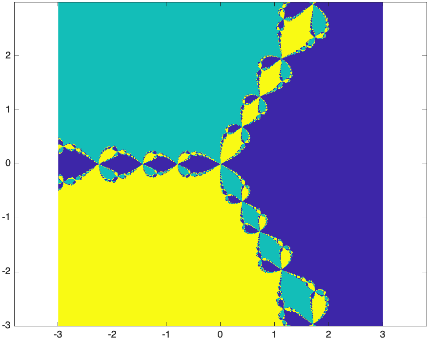 An example of Newton's Method in the Complex Plane